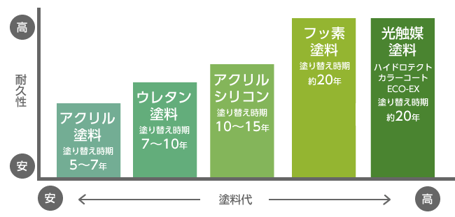 グラフ