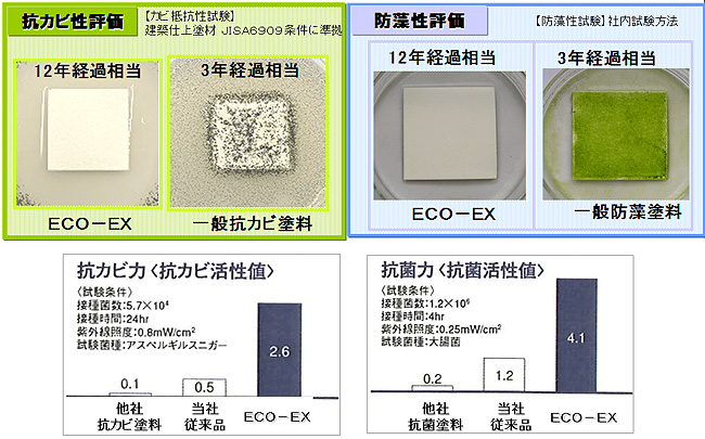 菌を寄せ付けない