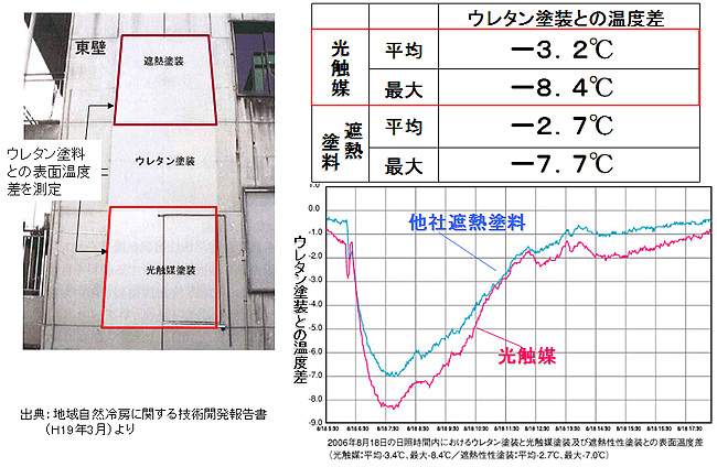 熱をさえぎる