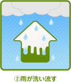 2 雨が洗い流す