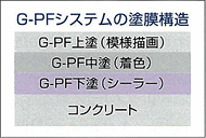 G-PFシステムの塗膜構造