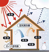 空気室改善